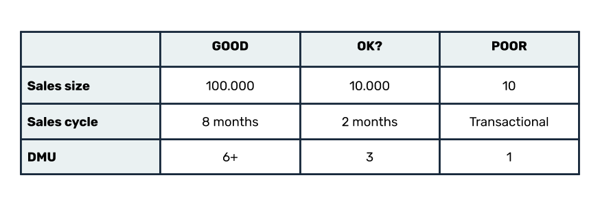 abm-account-matrix