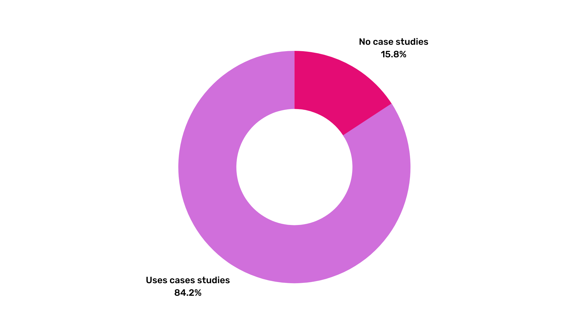 case-studies-iot-website