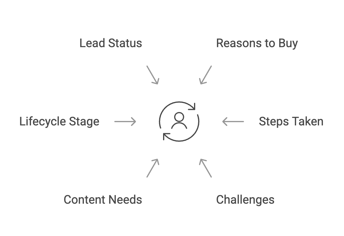 customer-journey-map-1