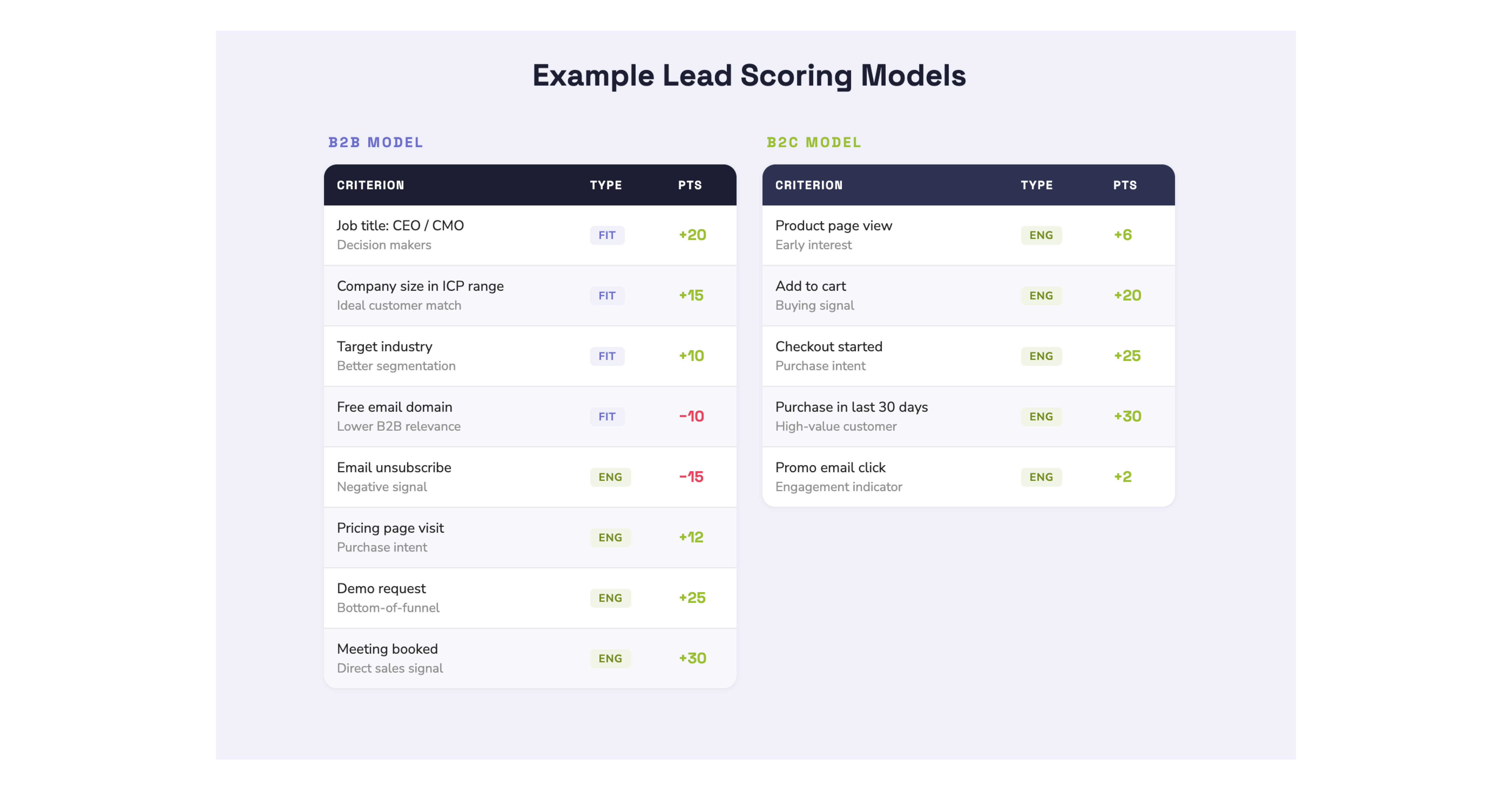 eksempler-paa-lead-scoring-modeller