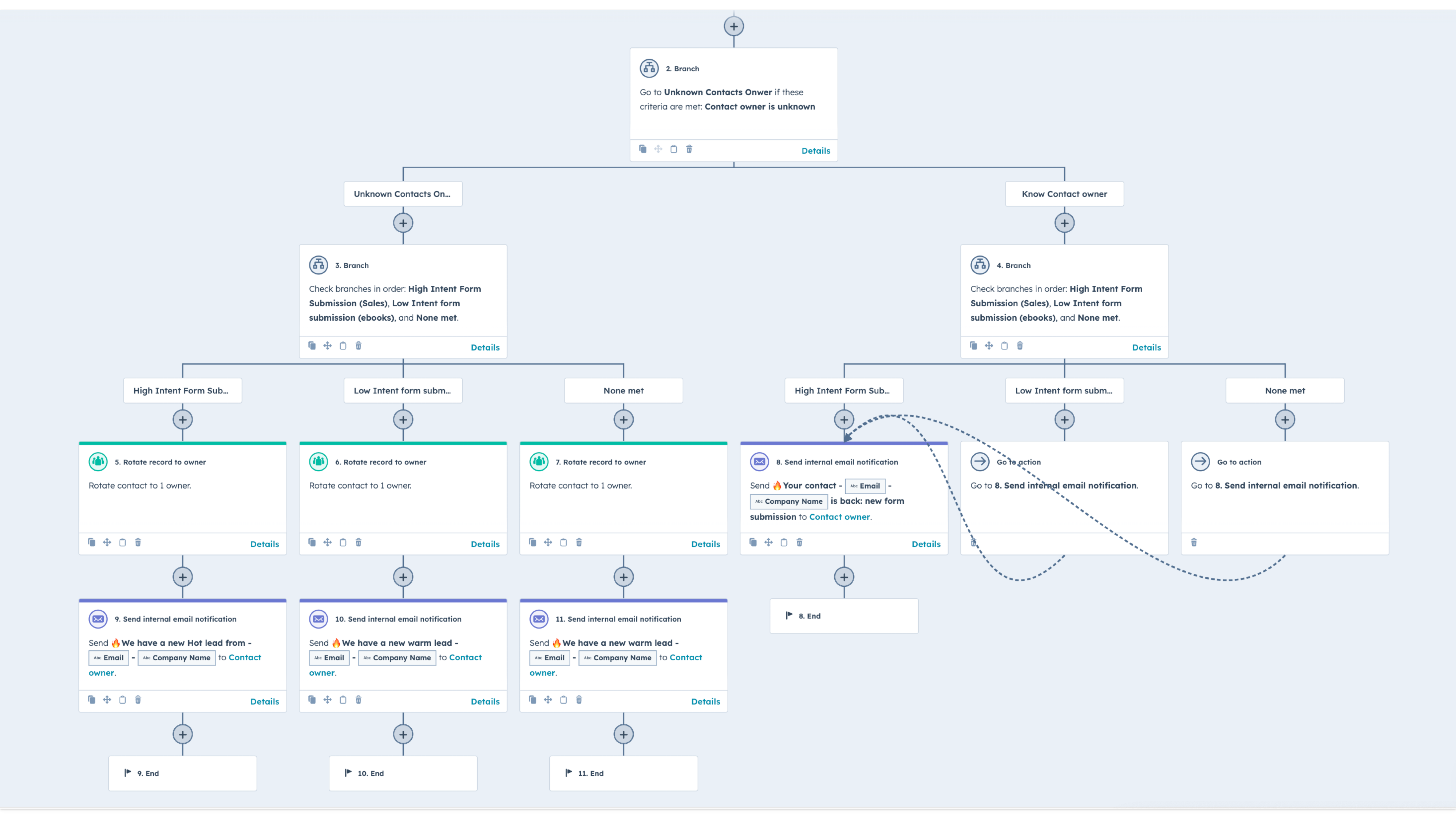 hubspot-workflow