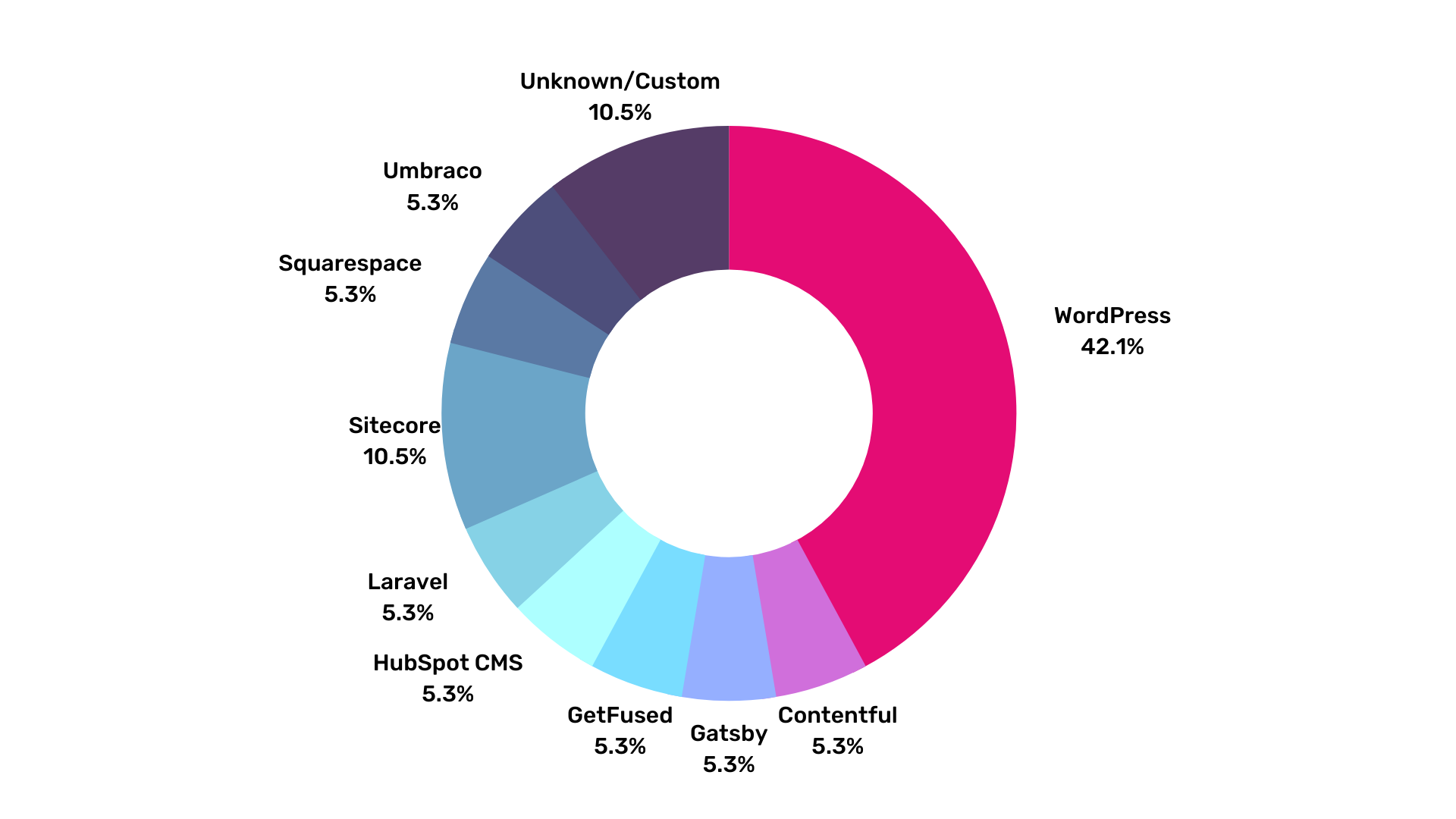 iot-website-cms