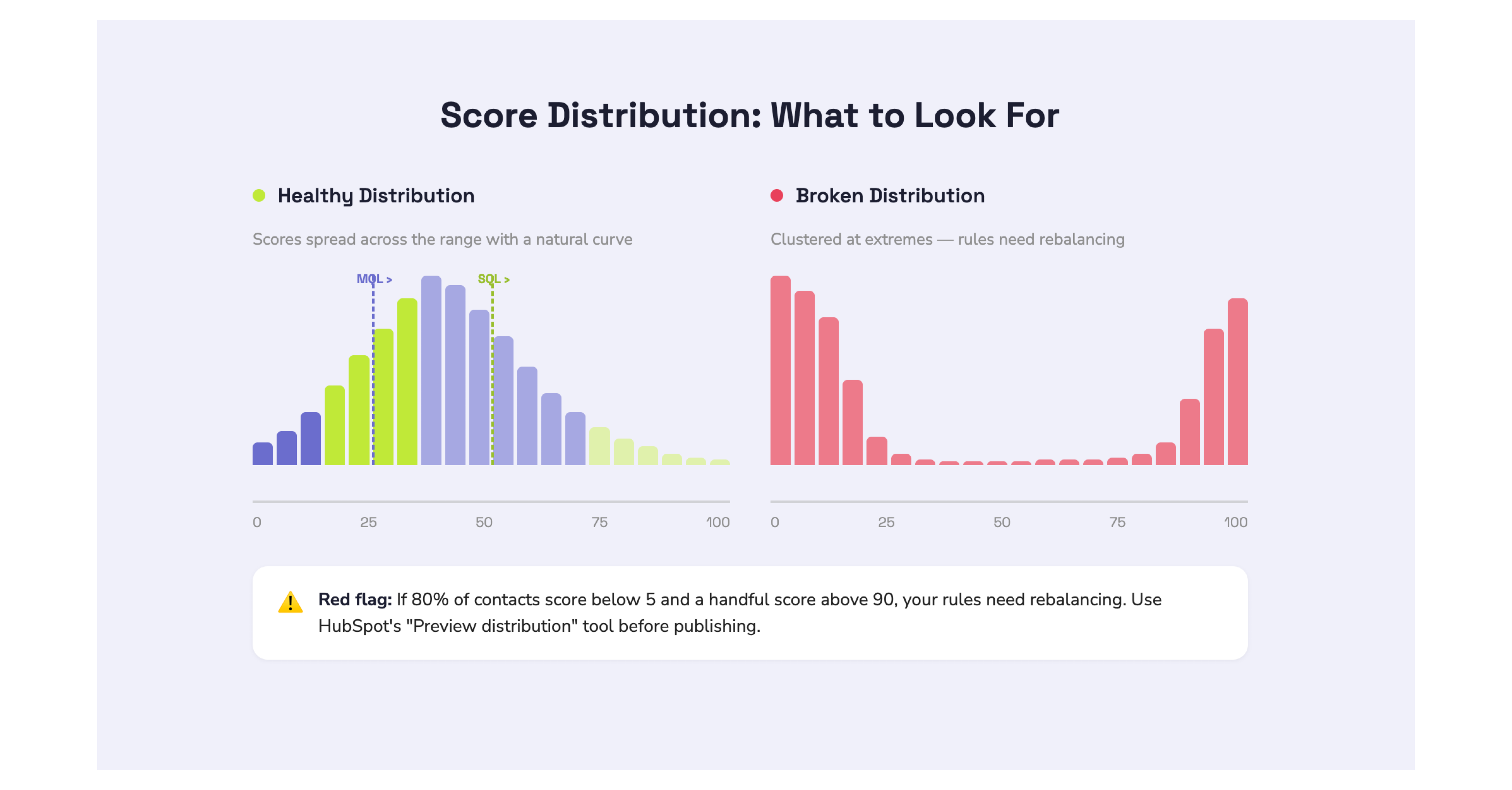 lead-score-fordeling