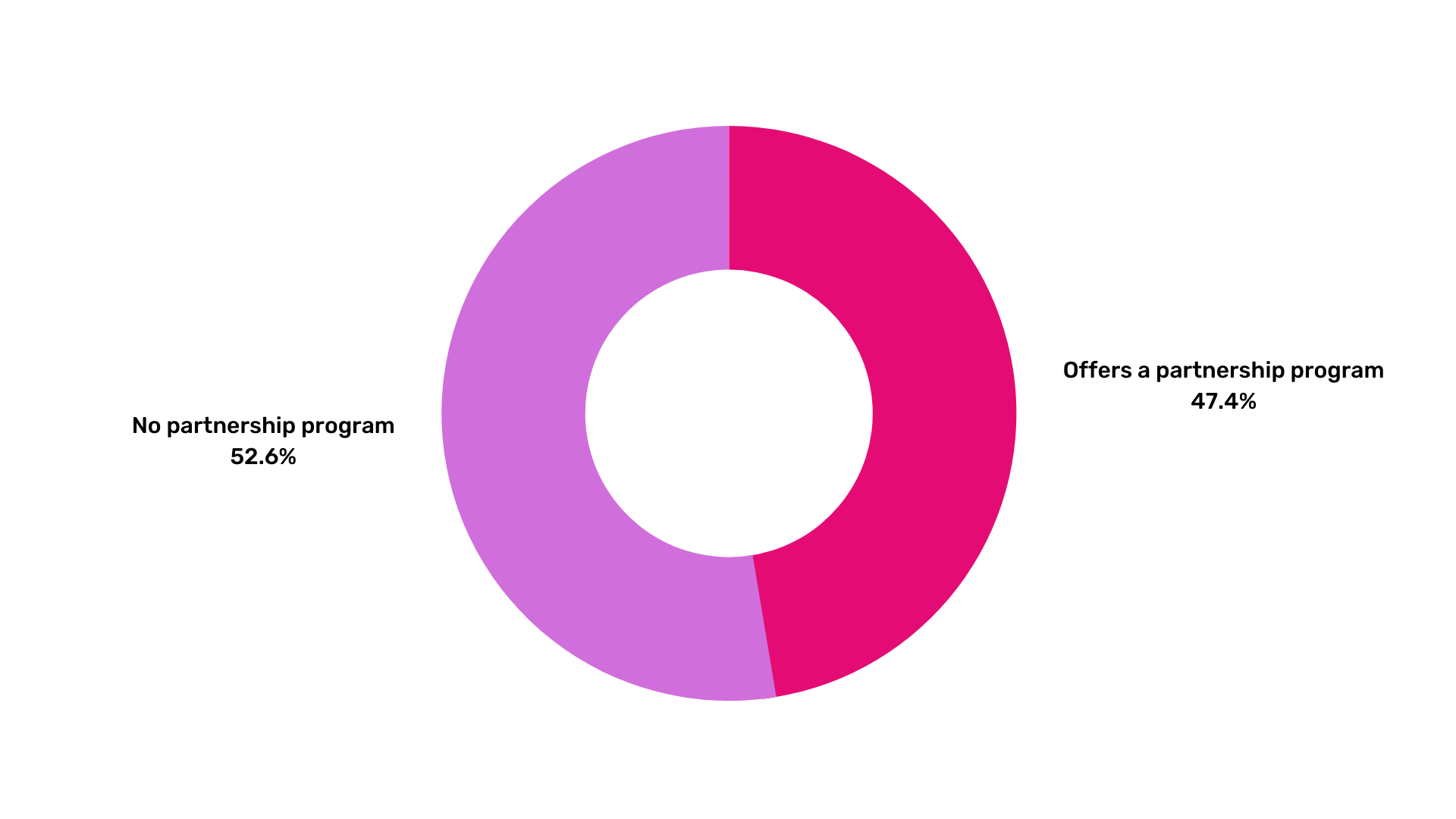 partnership-program-iot-website