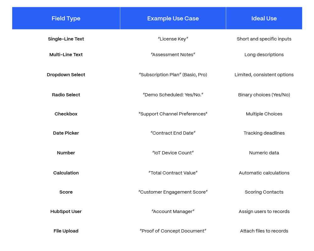 HubSpot Custom Property Field Reference Table