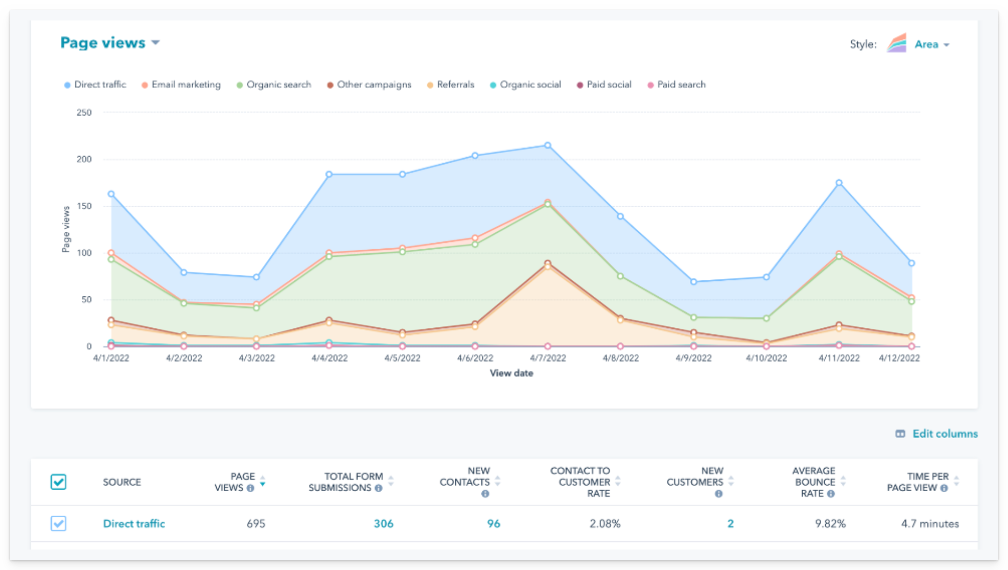 hubspot-landing-page-testing