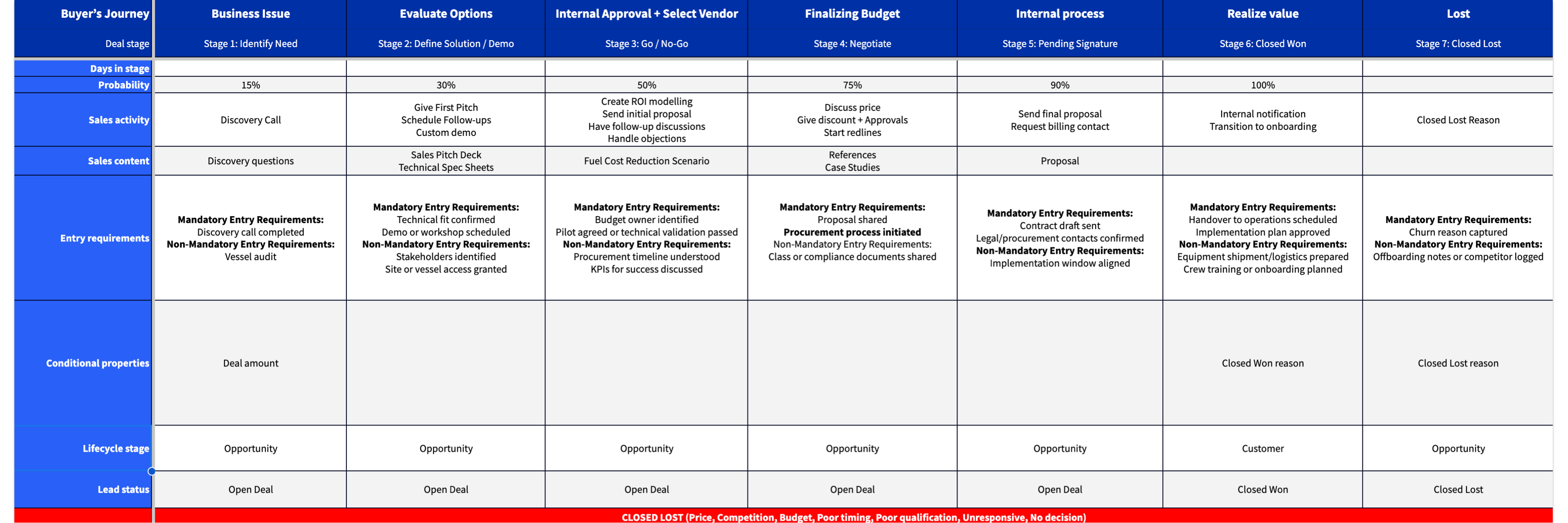 sales-process-planning-hubspot
