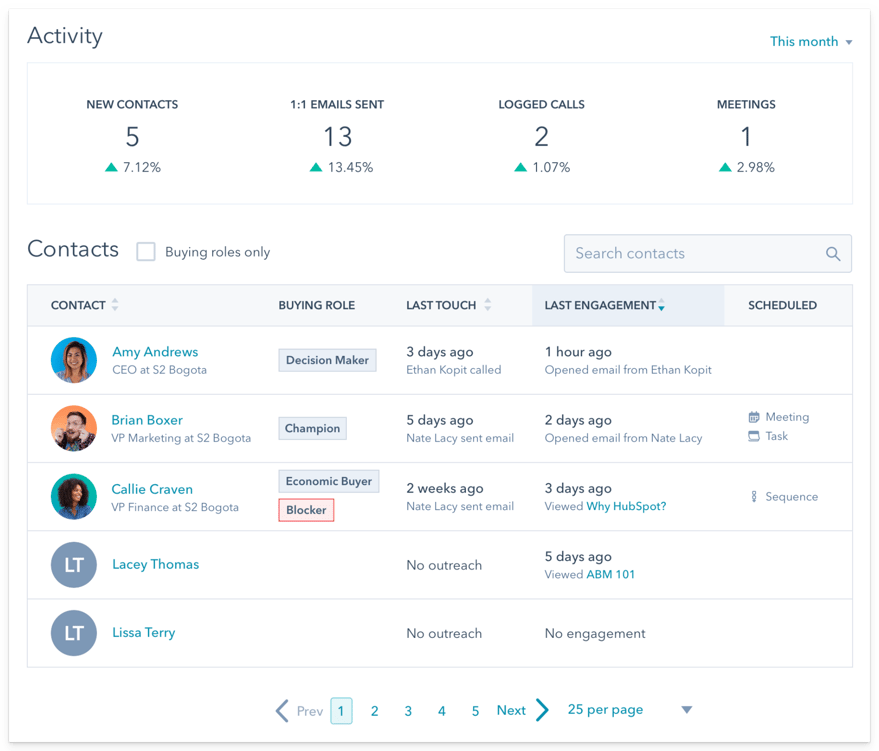 hubspot-account-overview