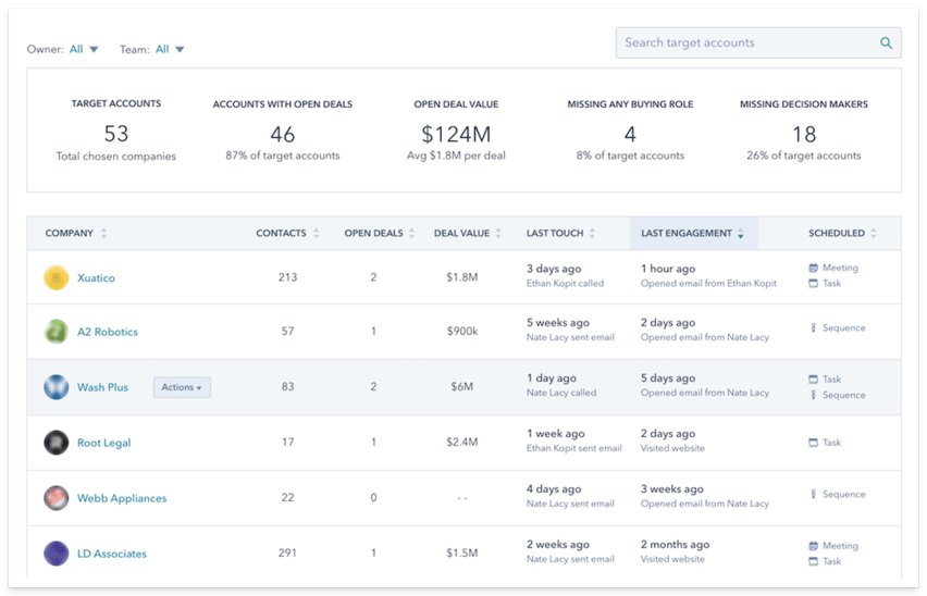 hubspot-target-accounts-index