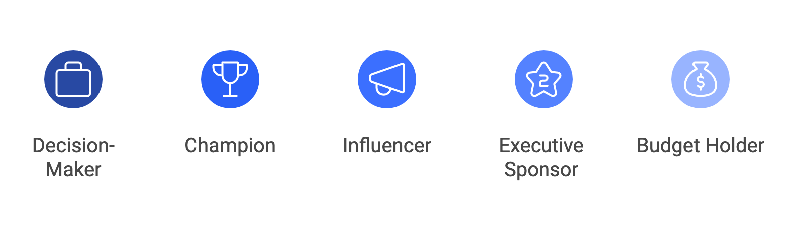 account-based-marketing-buying-committee