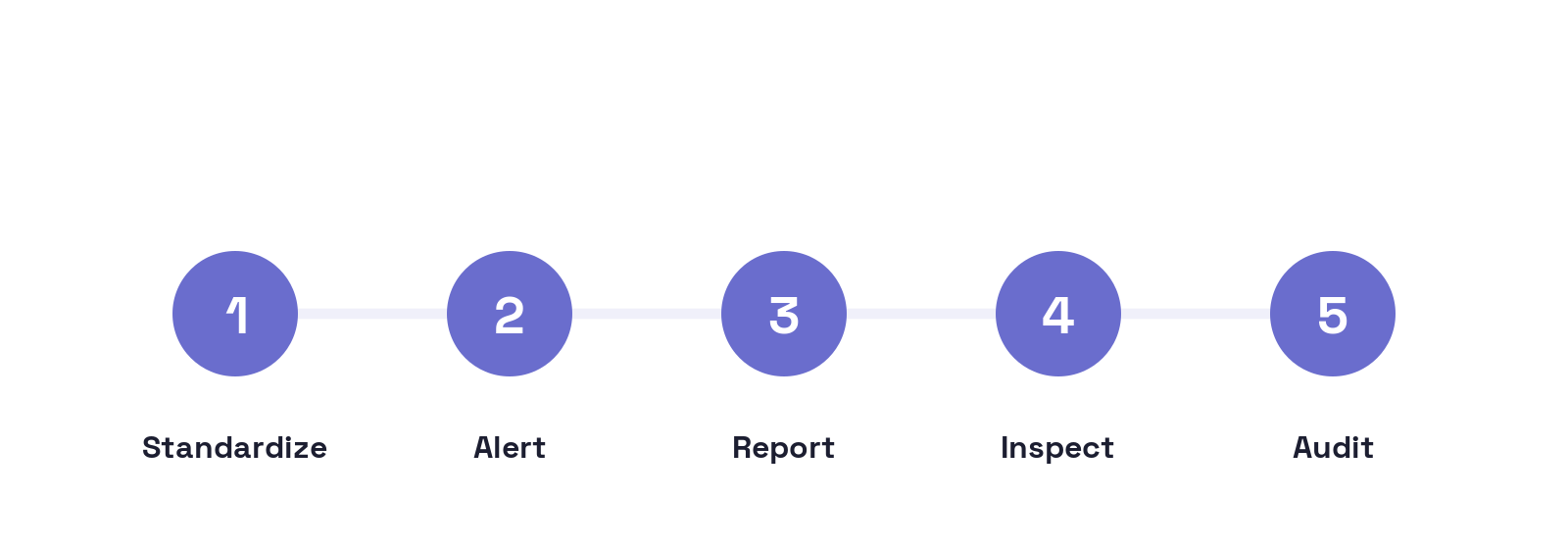 10-operationalize-framework
