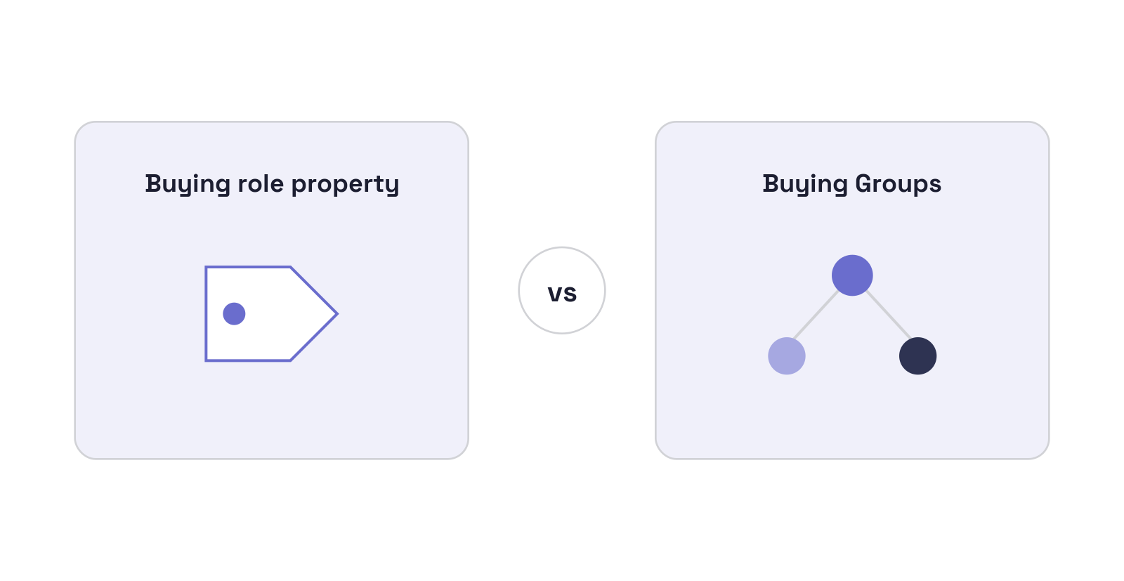 11-property-vs-groups