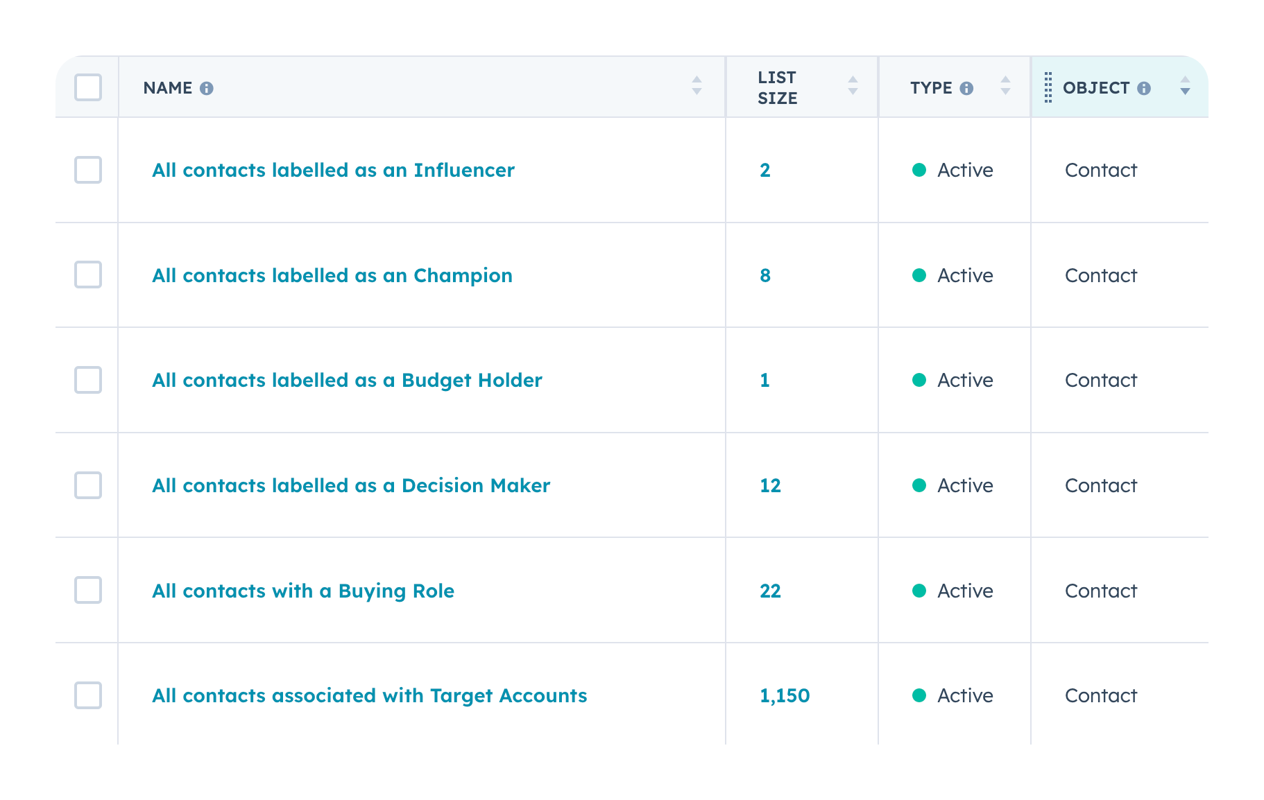 hubspot-buying-committee