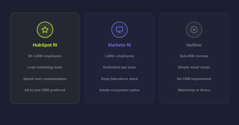 hubspot-vs-marketo-personas