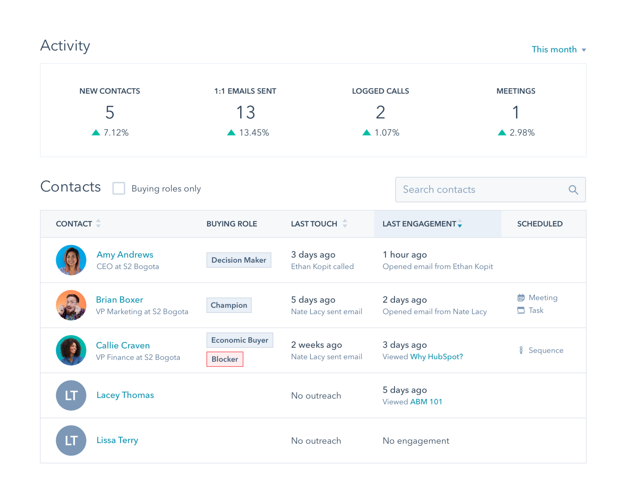 hubspot-target-account-overview