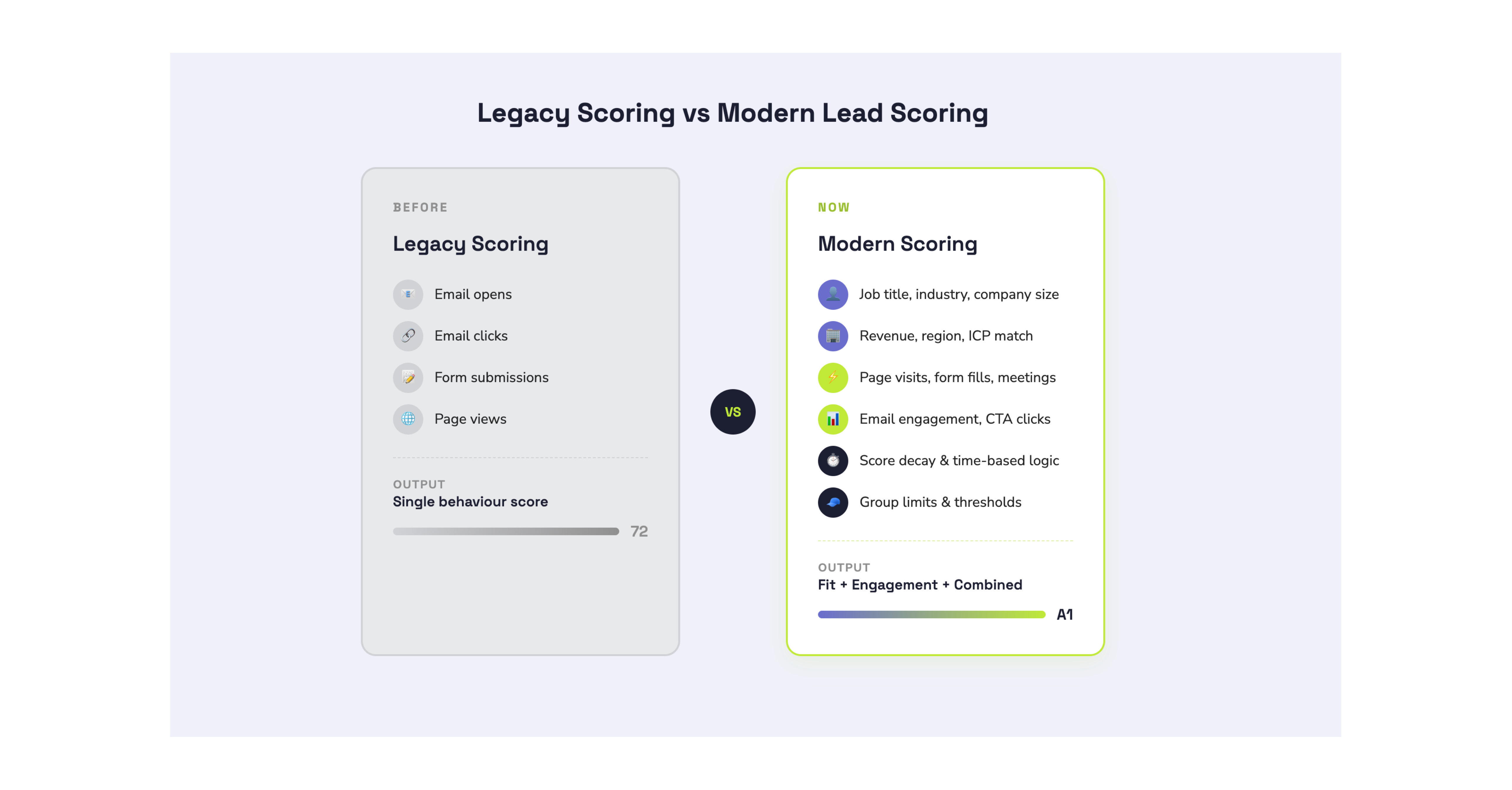 legacy-lead-scoring-modern-lead-scoring