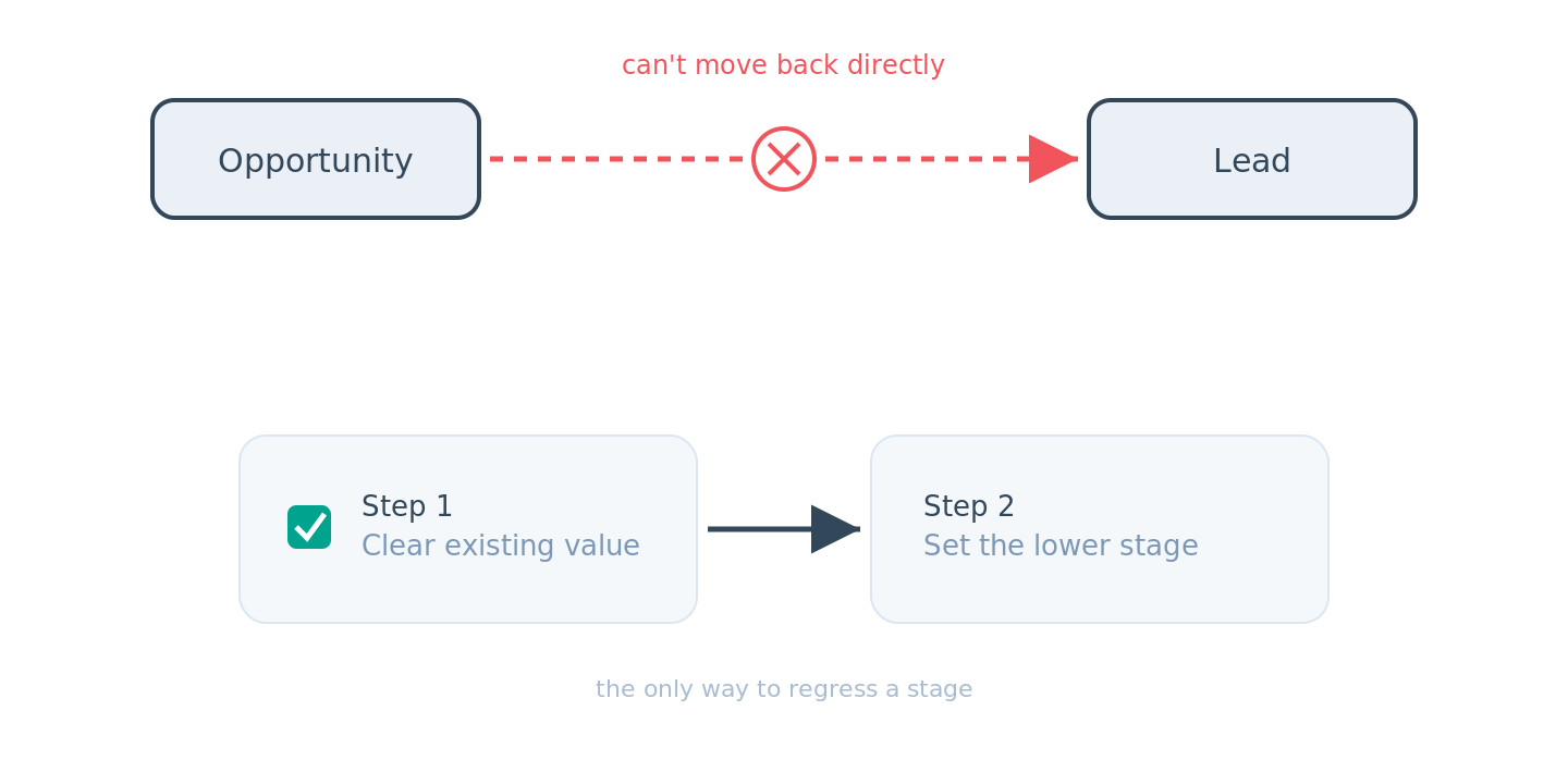 04-move-backward