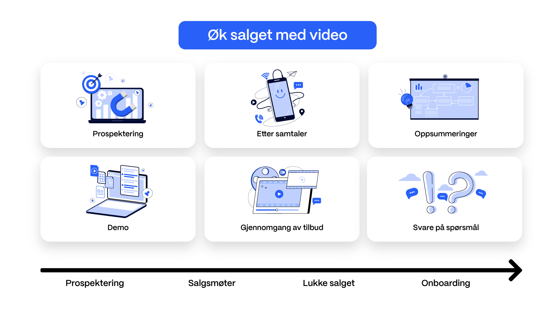 mailvideo-salgsprosess-1