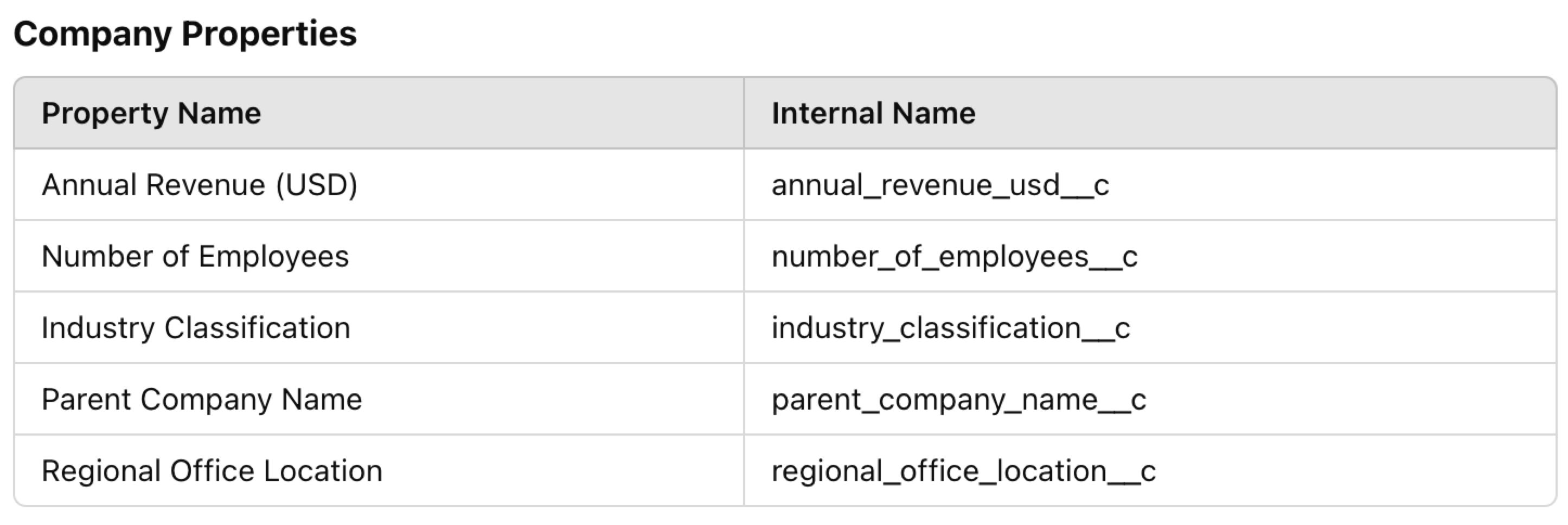 hubspot-custom-property-company