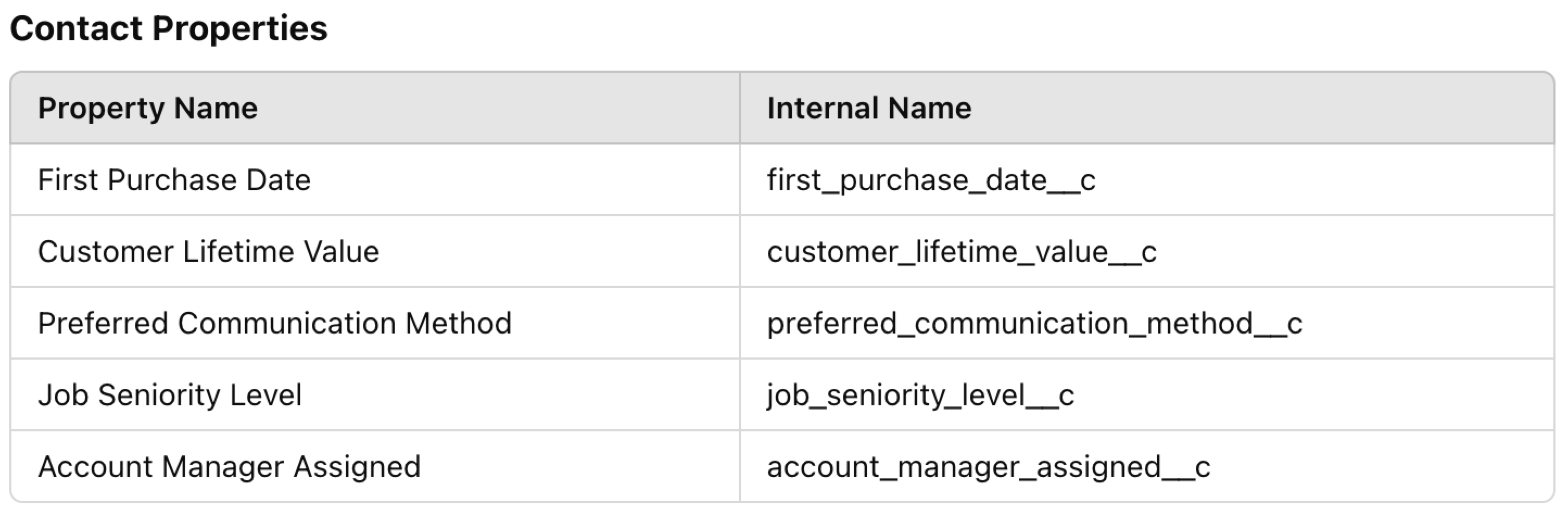 hubspot-custom-property-contact