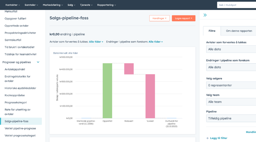 hubspot-salgsrapporter