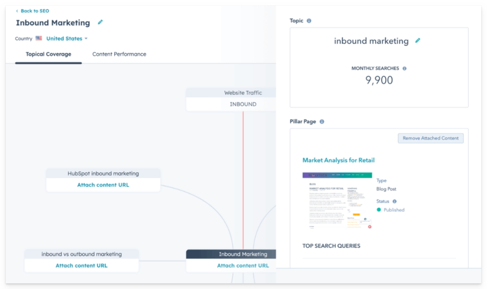 hubspot-topic-cluster