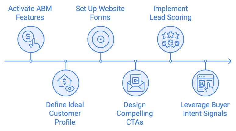 hubspot-marketing-onboarding-lead-capture