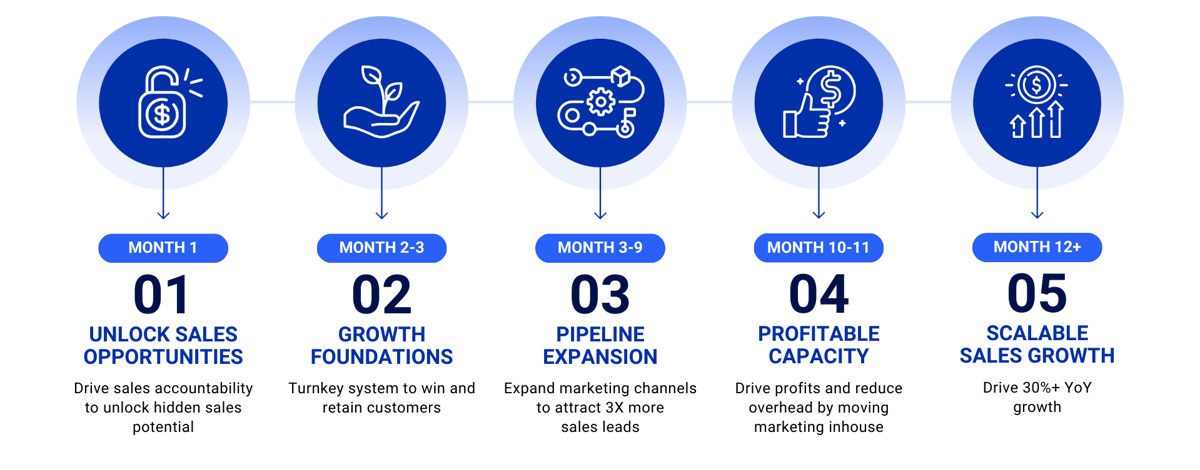Client Success Map-1