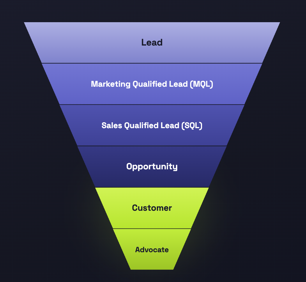 hubspot-lead-nurturing