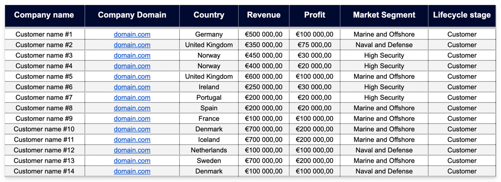 market-segmentation-customer-list