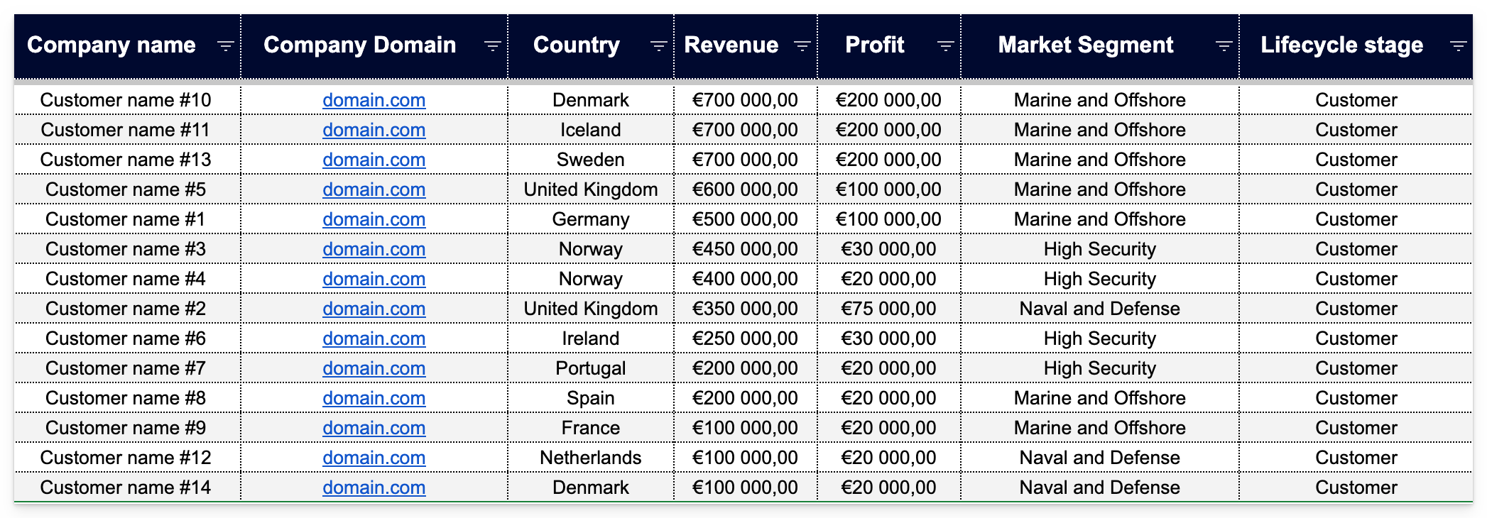 market-segmentation-ranked-customer-list