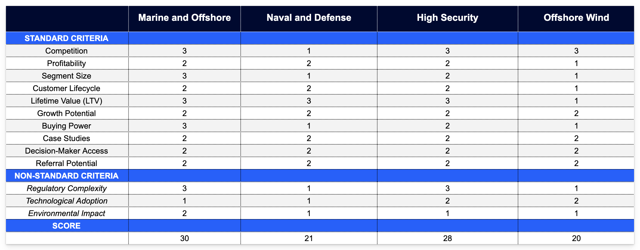 scoring-market-segmentation