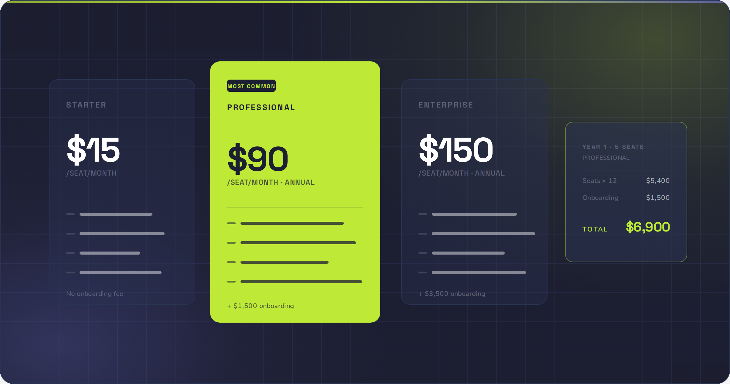 hubspot sales pricing