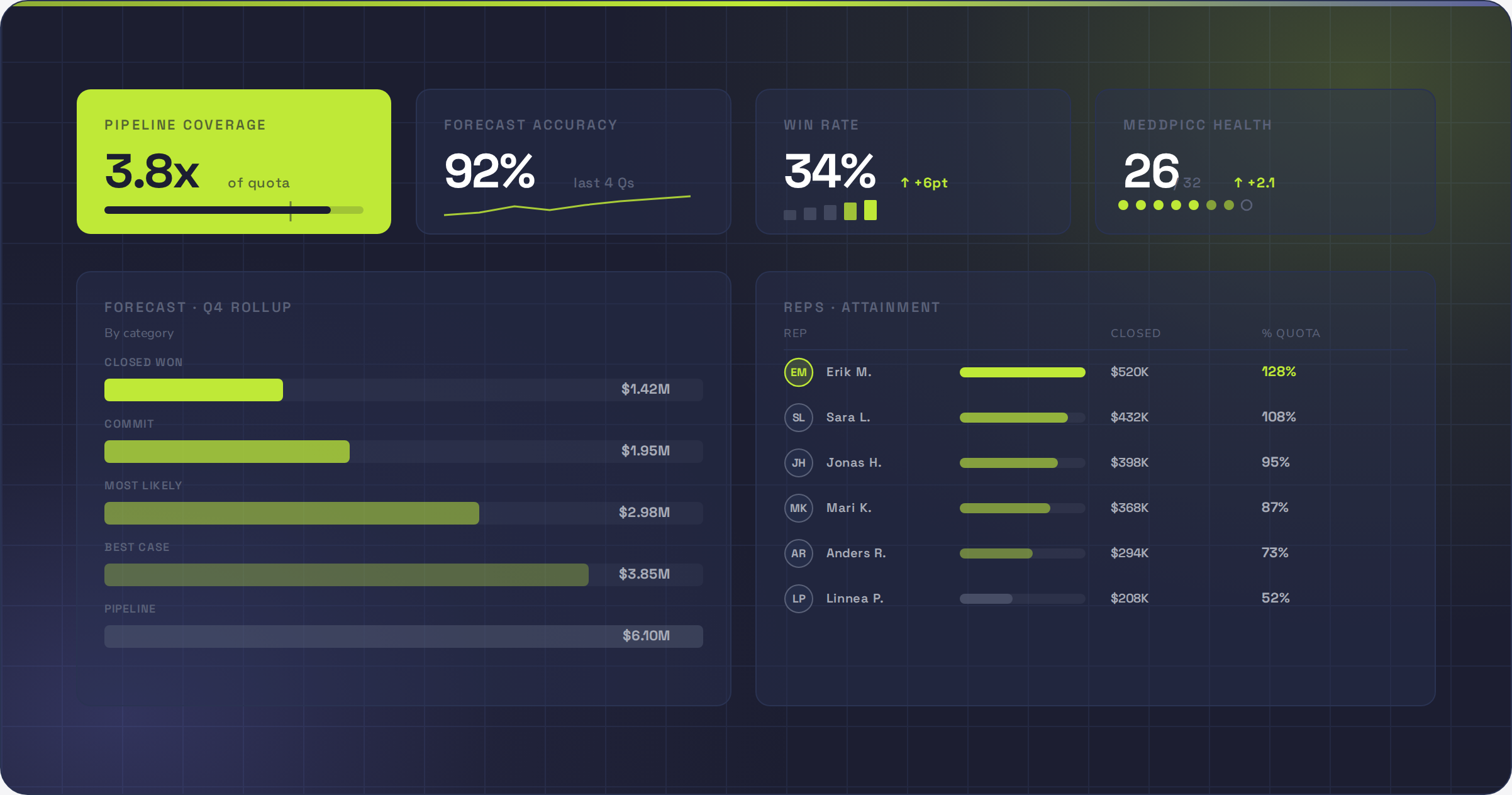hubspot for sales directors